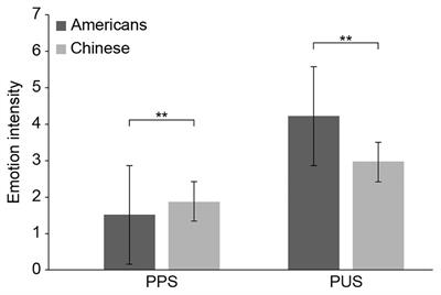 Cultural Differences in Mixed Emotions: The Role of Dialectical Thinking